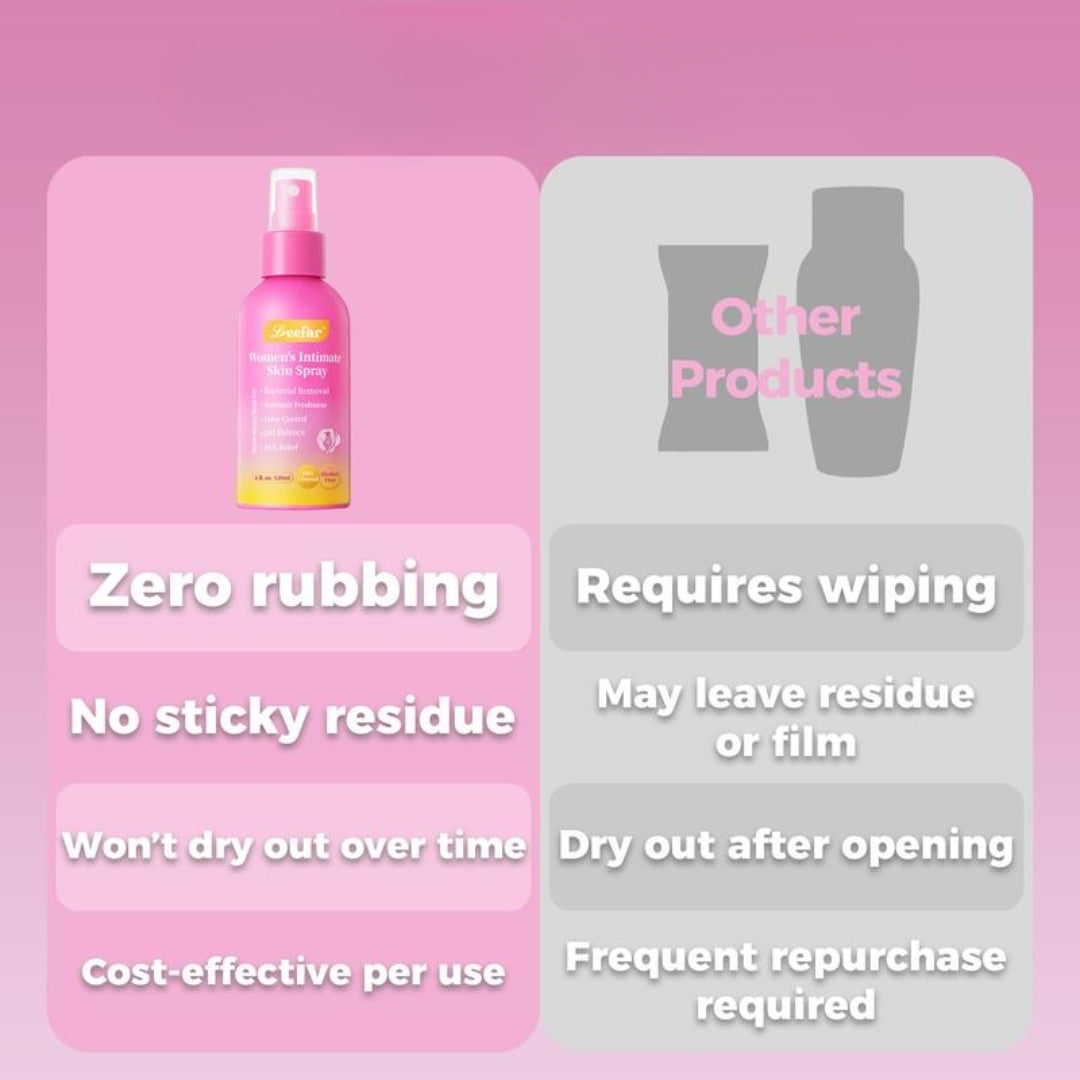 HerGlow Intimate Mist