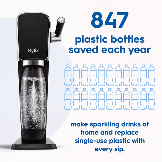 Rylix Mint Sparkling Water Maker